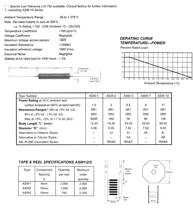 ASW datasheet