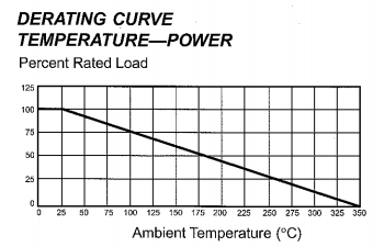 Resistor temperature v power derating chart