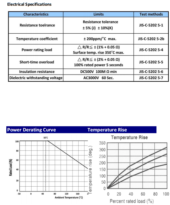 metal clad resistor datasheet 3