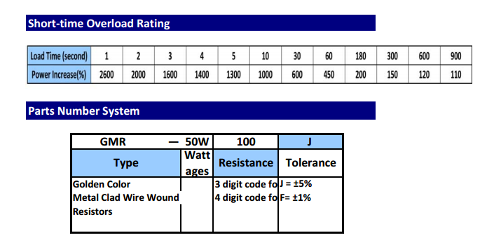 metal clad resistor datasheet 4